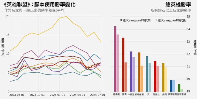 脚本账号明年将严打LOL代练行为AG真人游戏反作弊封禁175万(图3)