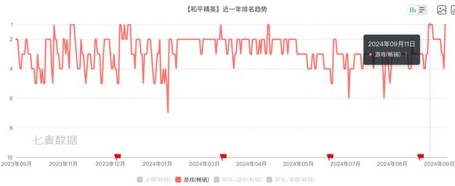 只是《和平精英》的地板新赛季口碑拉满AG真人游戏平台“行业天花板”可能(图13)